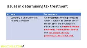 Incorporated on 5 june 2007, uitm holdings presently dr anuar is currently the undersecretary of public asset management division at the ministry of finance (mof), malaysia. Bnn Consulting Tax Alert Lhdn Practice Note 4 2020 Facebook
