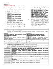 19thed Chapter 9 Doc Chapter 9 Review Exercises 1 List The