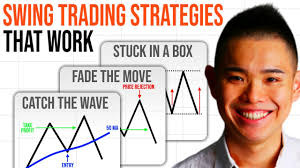 Swing trading adalah gaya trading dan bukan merupakan strategi trading. 3 Proven Swing Trading Strategies That Work Youtube