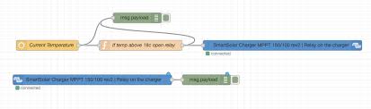 In the early arpanet, this was not a pr. Cannot Change State Of Relay For Mppt Charge Controller Issue 62 Victronenergy Node Red Contrib Victron Github