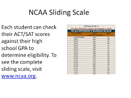 Ncaa Guidelines For Sophomores Wbhs Are You Interested In