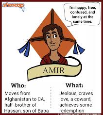 Amir In The Kite Runner