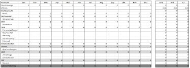 Ab einer bestimmten größe des fuhrparks wird es schwer den überblick zu behalten über alle details der einzelnen bestandteile der. Excel Vorlage Unternehmensplanung Monatlich