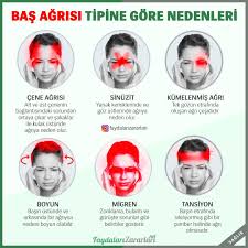 16 Twitter Saglik Tansiyon Recete