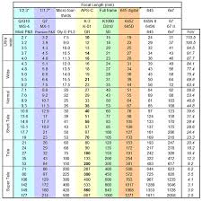 Crop Factor From A 645 To A K3 Aps C Page 2 Pentaxforums Com