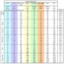 Crop Factor From A 645 To A K3 Aps C Page 2 Pentaxforums Com