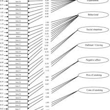 The transtheoretical model may help to explain differences in persons' success during treatment for a. Pdf The Transtheoretical Model Ttm Questionnaire For Smoking Cessation Psychometric Properties Of The Iranian Version