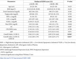 43 Faithful Normal Cholesterol Levels Chart Women