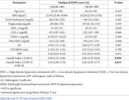 43 Faithful Normal Cholesterol Levels Chart Women