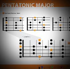 Download Free Pentatonic Scales Charts For Guitar Players