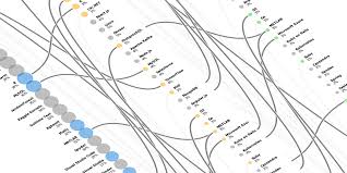 essential data skills supply and demand on the job market