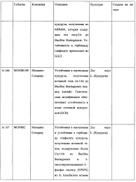 Paenibacillus popilliae and paenibacillus lentimorbus are obligate pathogens that cause milky disease in scarab trademark for insecticide based on the bacterium bacillus popilliae (=paenibacillus popilliae), for control of. Ru2615834c2 Combination Of Active Compounds And Composition Containing Combination Threof And Their Use Seeds Treated With Combination Or Composition And Methods For Crop Protection Google Patents