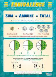 Equivalence Maths Numeracy Educational School Posters Education Math Math Poster Learning Math