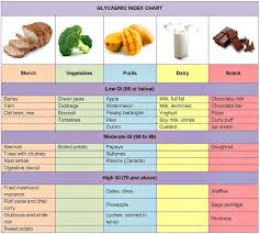 Glycaemic Index And Glycaemic Load Portal Myhealth