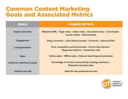 Nail Your Content Performance With This Measurement Starter Kit