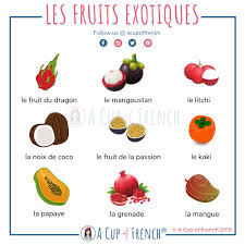 Les Fruits Exotiques A Cup Of French French Vocabulary French Flashcards Teaching French