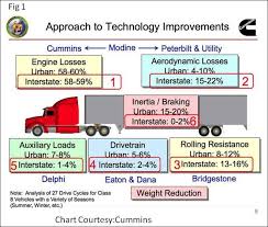 will teslas semi truck need the mother of all batteries