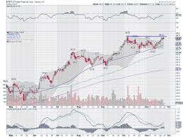 5 Stocks To Watch Abt Cci Etfc Fb Unp Investing Com