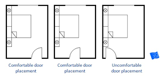 This will save you time and effort when. Bedroom Design