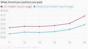 Walmart Jobs Are Paying More And Raising Other Retail