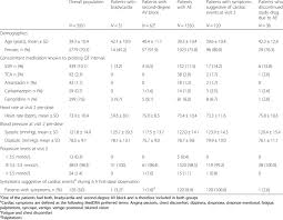 We did not find results for: Patient Characteristics With Potential Relevance For Cardiac Events And Download Table