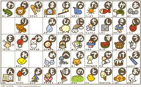 Here's a quick look at how this can be done. 27 Downloadable Hiragana Charts