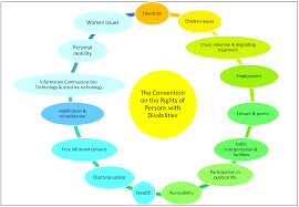 The federal government is actively recruiting and hiring persons with disabilities. Societies Free Full Text Bioprinting S Introduction Within The Context Of The Convention On The Rights Of Persons With Disabilities And Malaysia S Persons With Disabilities Act 2008 Through The Right To Science Html