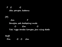 Kunci Gitar Lagu Kartonyono Medot Janji Chordtela Chord Dan Lirik Lagu