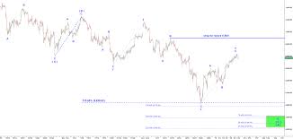 nq 1 9 19 predict the next market move