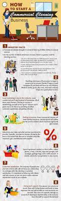 The necessary qualifications depend, of course, on the type of cleaning service you decide to start. How To Start A Commercial Cleaning Business Start Up Jungle Commercial Cleaning Commercial Cleaning Business Cleaning Business