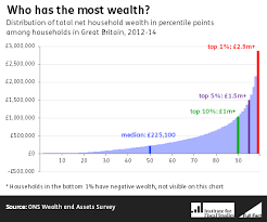 If politicians talk about the rich, always ask who they mean - Full Fact