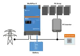 It's an important bridge of solar panel connection to the battery and to the grid. Ac Coupling And The Factor 1 0 Rule Victron Energy
