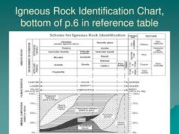 Rocks Introduction To The Three Types Of Rocks And The Cycle