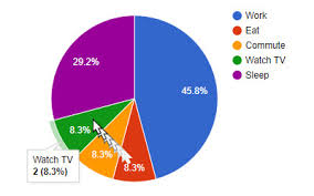 Visualizer Tables And Charts Plugin An Overview And Review