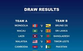 A schedule rejigged because of coronavirus means gareth southgate and england have to navigate their way through three 2022 world cup qualifiers this month, matches that would normally take place after the euros. Fifa World Cup 2022 Asian Qualifiers Draw Released Dokter Andalan