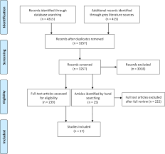 Nationalaccreditationcenter.org links to network ip address 77.223.153.10. Physical Activity Among Individuals With Spinal Cord Injury Who Ambulate A Systematic Scoping Review Spinal Cord