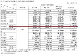 中 하이난자유무역항, 공사가 한창인 장둥신구. åˆ†æžåŠ›æ™¶ è²¡å ±ç‹—æ´žè¦‹è‚¡ç¥¨è¨Žè«–å€èˆ‡åˆ†æž