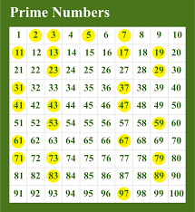 Prime Numbers Chart 1 To 100