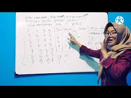 Cara Mencari Nilai Mean Median Dan Modus Dari Data Youtube
