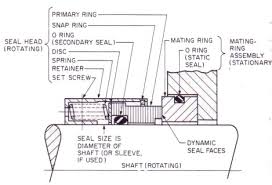 Visual Pump Glossary