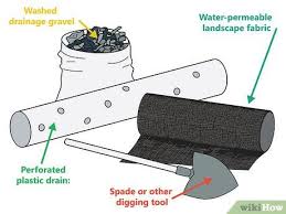 How To Build A French Drain French Drain French Drain System French Drain Diy