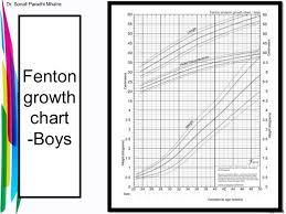 39 accurate fenton growth chart for preterm infants