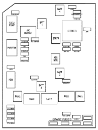 Page 3 safety warnings and symbols there are a number of safety cautions in this book. Pontiac Grand Prix Mk7 Seventh Generation 2006 Fuse Box Diagram Carknowledge Info