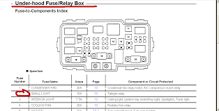 2004 Honda Civic Fuse Relay Diagram Starting Know About