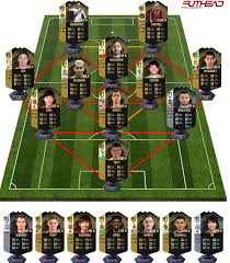 Tiago volpi 73 potential and stats for fifa 16 career mode in fifaah.com. Fifa 18 Team Of The Week 39 Predictions Futhead News