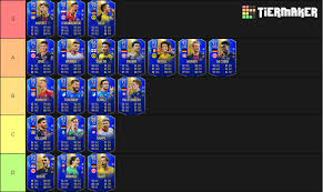 Which leagues and players are represented? My Bundesliga Tots Tier List Make Your Own Link In Comments Fifa