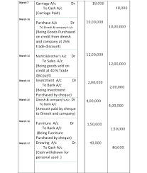 Now, let's say you bought $500 in raw materials on credit to create your product. 30 Transactions With Their Journal Ledger Trial Balance And Final Accounts