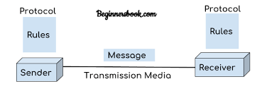 Image result for Computer Network