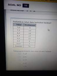 Atau dengan jak = jangkauan antar kuartil, k3 = kuartil ke 3, k1 = kuartil ke 1. Simpangan Kuartil Dari Data Diatas Adalah Brainly Co Id