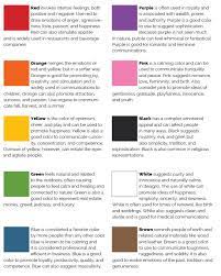 What color helps you focus. Color Rule Study A Little Psychology The Visual Communication Guy